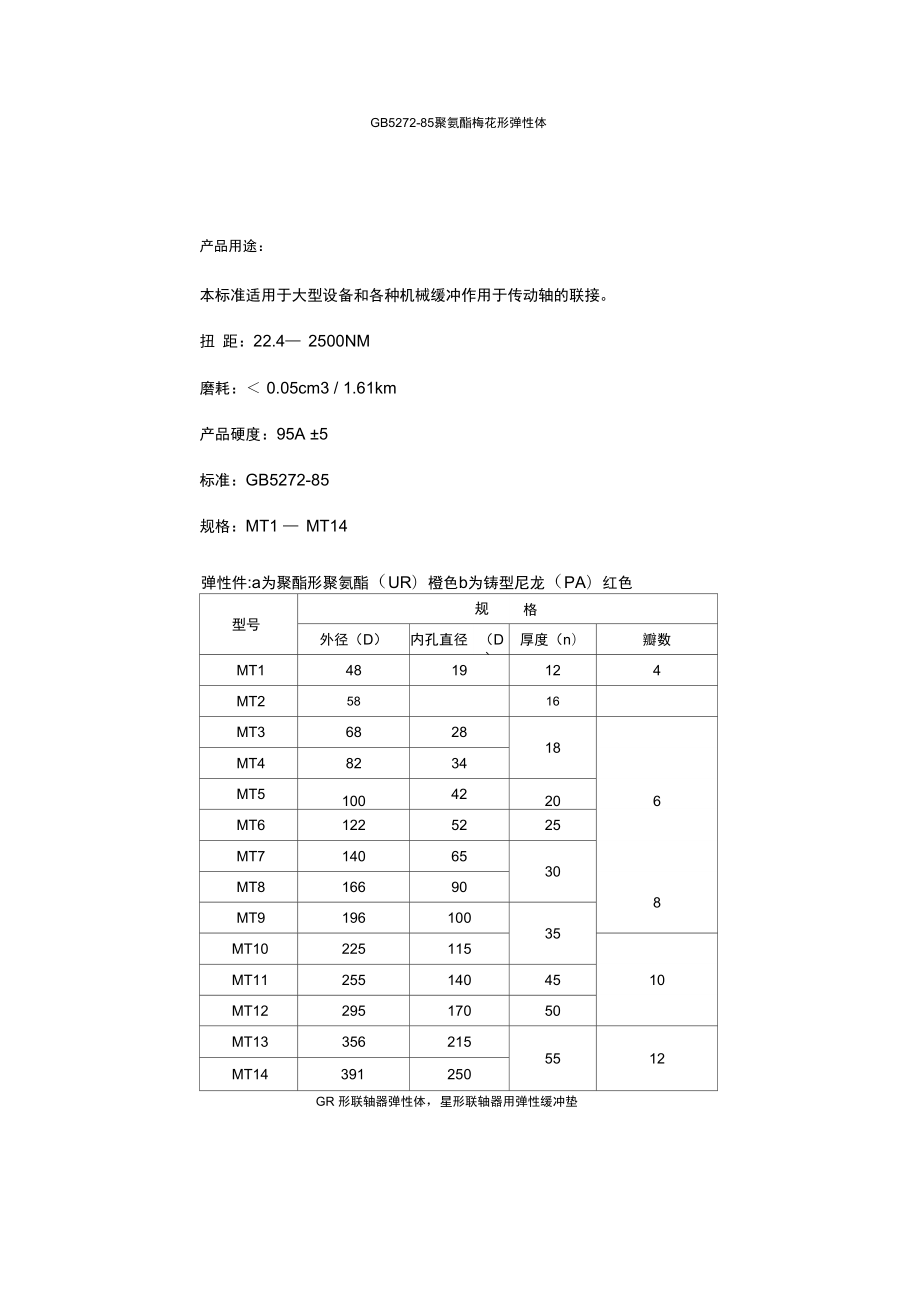 聯(lián)軸器彈性緩沖墊規(guī)格_第1頁