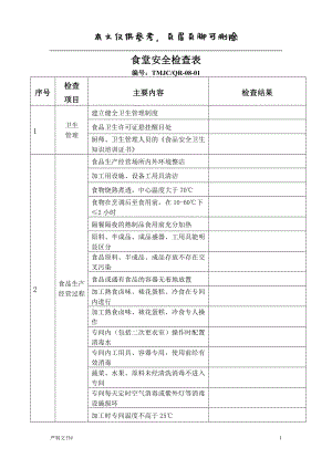 食堂食品安全檢查表【優(yōu)選材料】