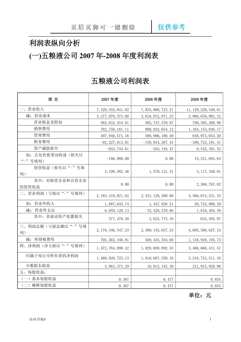 五糧液利潤(rùn)表縱向分析【薈萃內(nèi)容】_第1頁