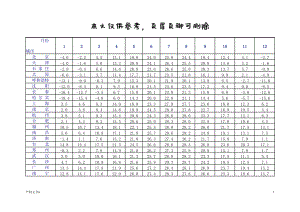 全國冬季氣溫表【優(yōu)選材料】