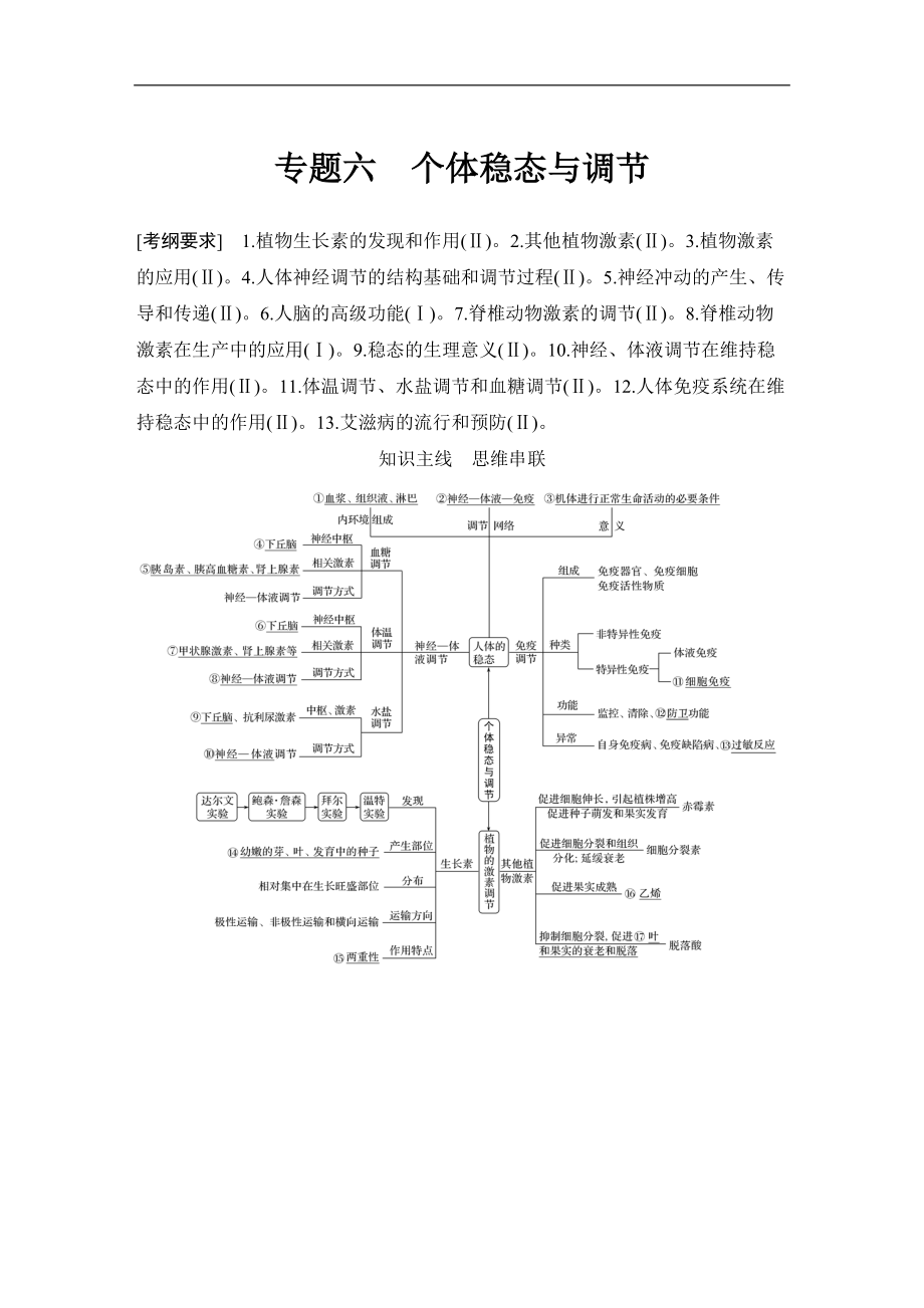 2020版創(chuàng)新設(shè)計(jì)二輪專題生物復(fù)習(xí)：專題六 個(gè)體穩(wěn)態(tài)與調(diào)節(jié)_第1頁