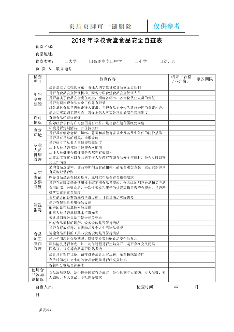 學(xué)校食堂食品安全自查表【參考優(yōu)選】_第1頁(yè)