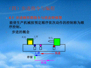 可編程邏輯控制器 PLC課件5