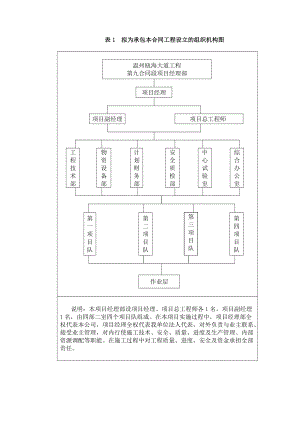 某道路工程施工組織設(shè)計(jì)(doc 67頁)