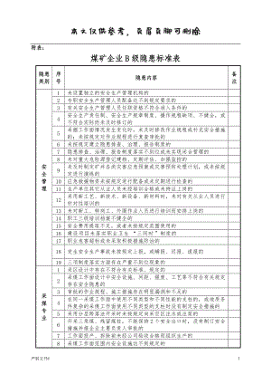 煤礦企業(yè)B級、C級隱患標(biāo)準(zhǔn)表【優(yōu)選材料】