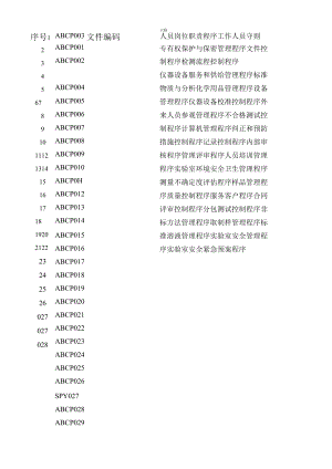 17025實(shí)驗(yàn)室認(rèn)證 目錄.docx