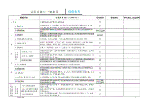 火災(zāi)自動(dòng)報(bào)警系消防檢查表【知識材料】