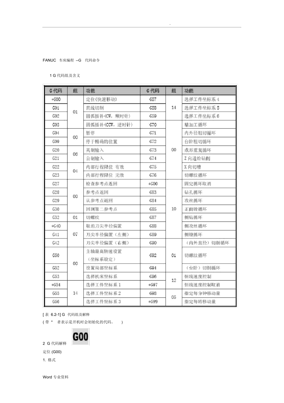 FANUC车床编程--G代码命令_第1页