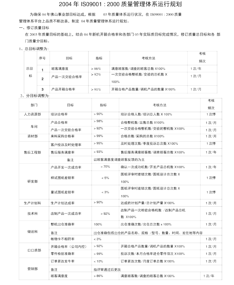 ISO质量管理体系运行规划_第1页