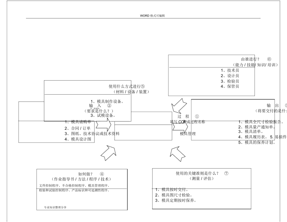 IATF16949_23模具管理_第1页