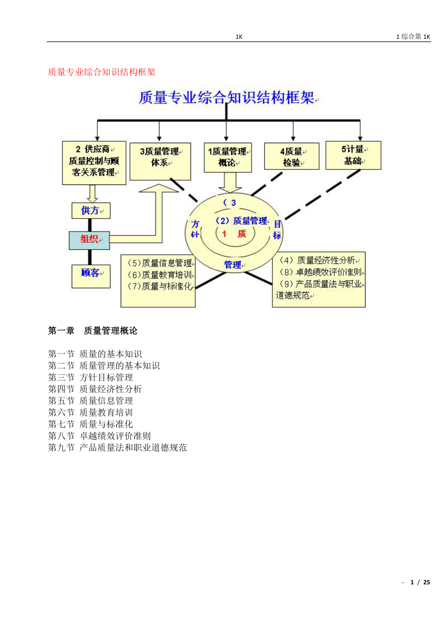 質(zhì)量工程師 綜合課件_第1頁