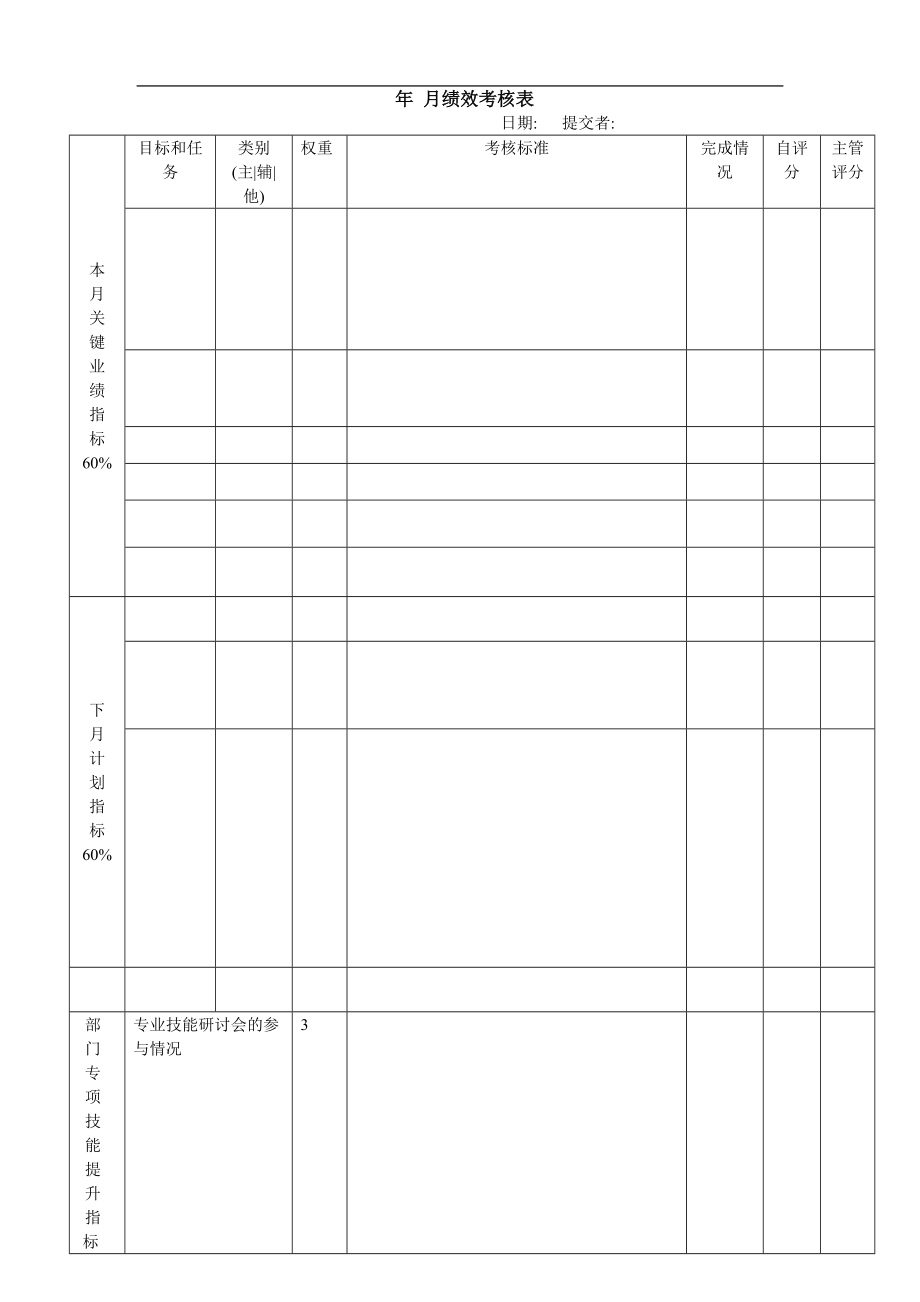 軟件開發(fā) KPI_第1頁