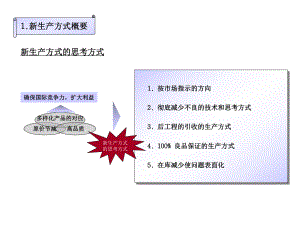 JIT生产方式（PPT 24页）