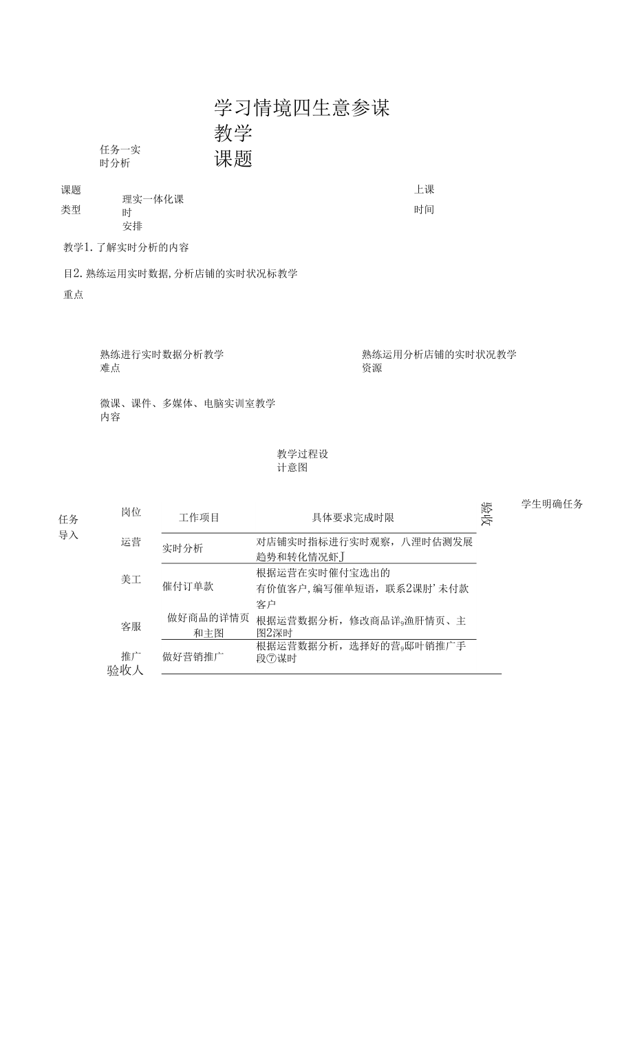 网店运营 学习情境四 教案.docx_第1页