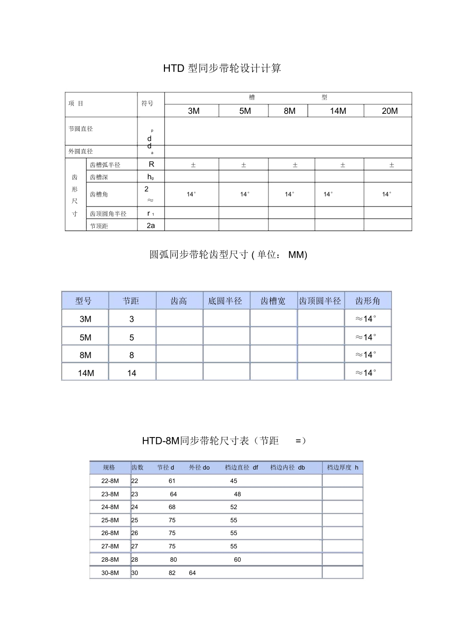 HTD-8M同步带轮尺寸表_第1页