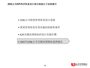 【咨询报告】远卓-某公司KPI考评体系设计33页