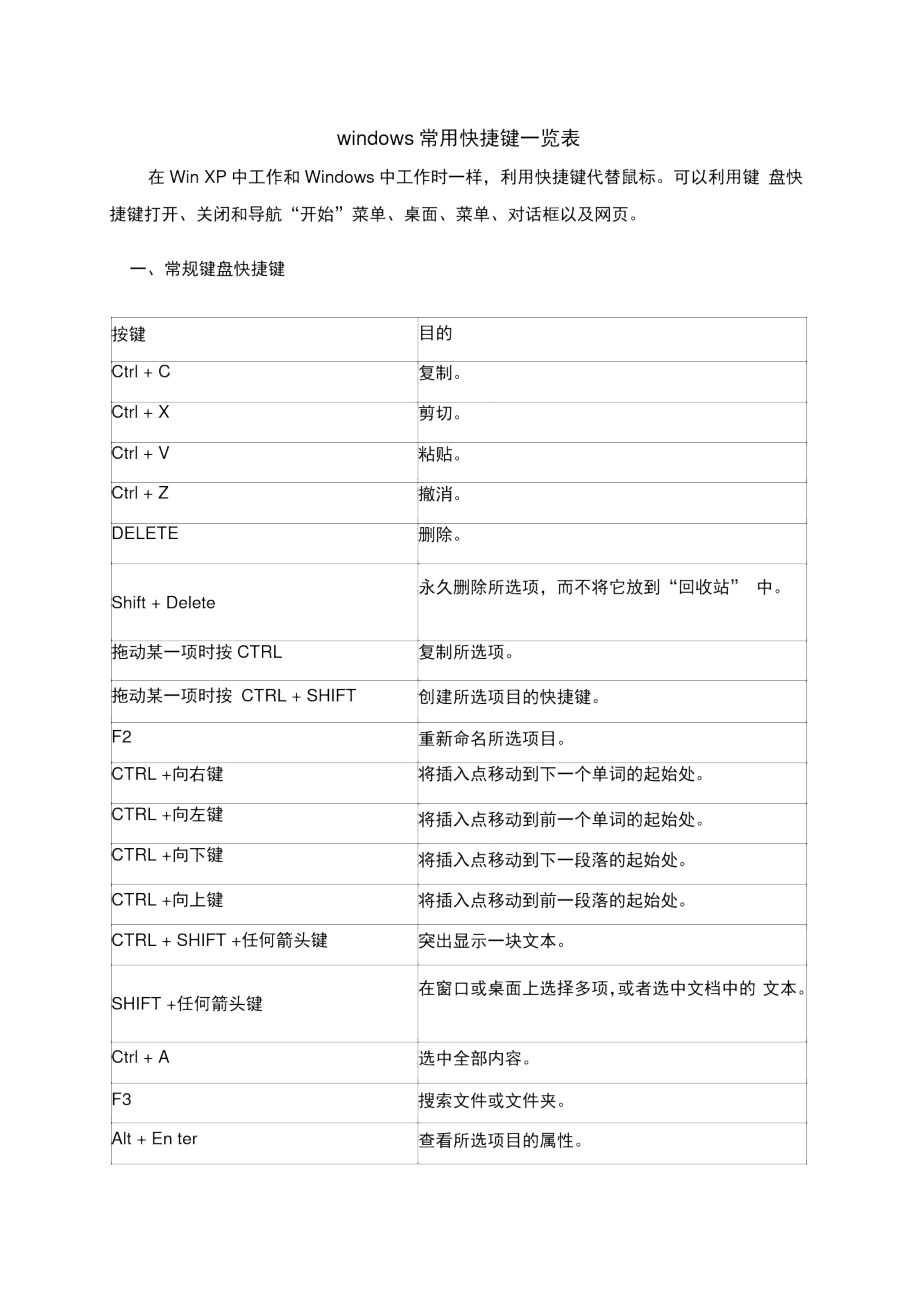 windows常用快捷键一览表_第1页