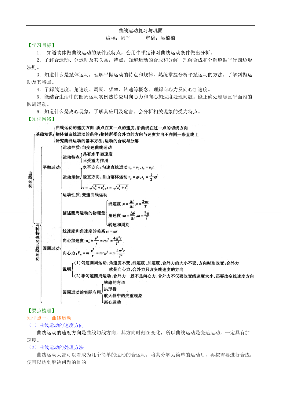 高考物理必修知識(shí)點(diǎn)知識(shí)講解曲線運(yùn)動(dòng)復(fù)習(xí)與鞏固基礎(chǔ)_第1頁