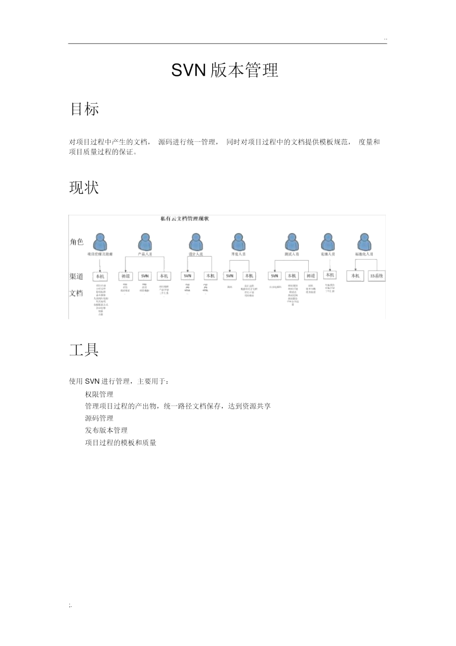 SVN文档管理框架_第1页