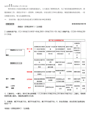 網(wǎng)店運營 拓展案例-備戰(zhàn)雙11活動準(zhǔn)備工作計劃大綱.docx