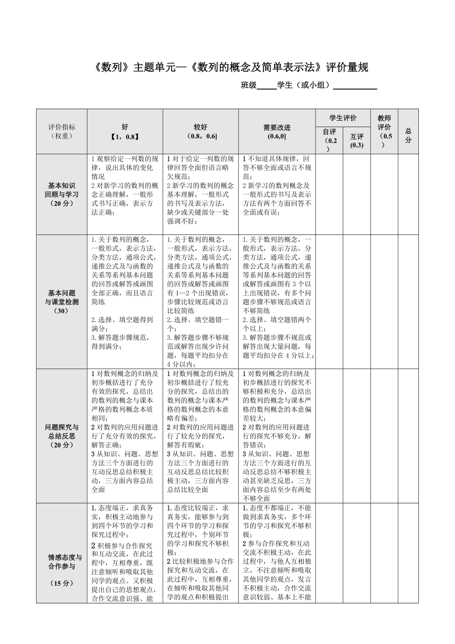 數(shù)列主題單元—《數(shù)列的概念及簡(jiǎn)單表示法》評(píng)價(jià)量規(guī)_第1頁(yè)