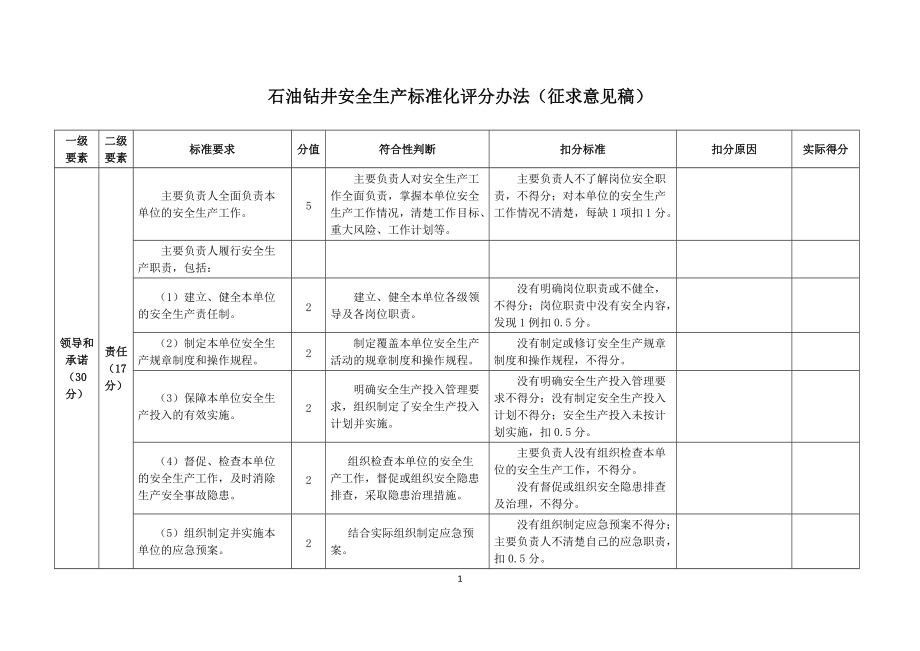 石油钻井安全生产标准化评分办法_第1页