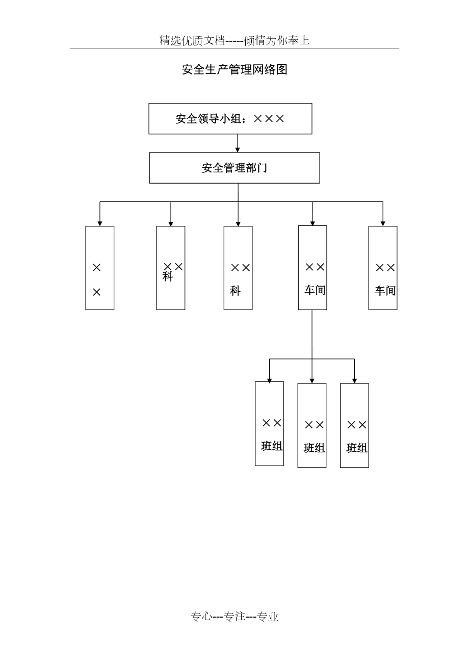 安全生產(chǎn)管理網(wǎng)絡(luò)圖_第1頁(yè)