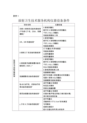 附件1 放射衛(wèi)生技術(shù)服務(wù)機(jī)構(gòu)儀器設(shè)備條件 項(xiàng)目名稱 儀器設(shè)備 放射