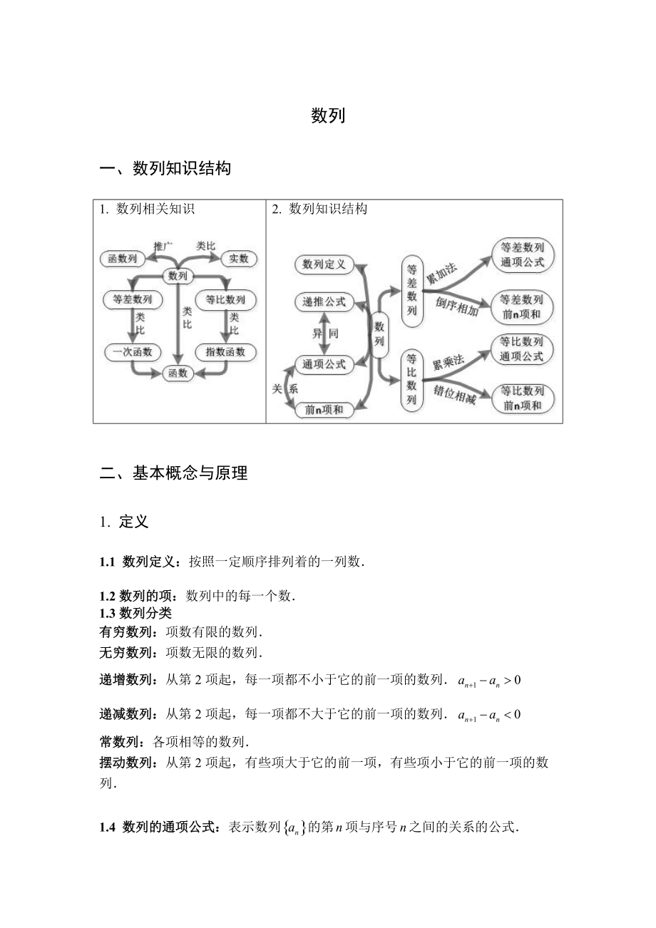 数列基本知识点_第1页