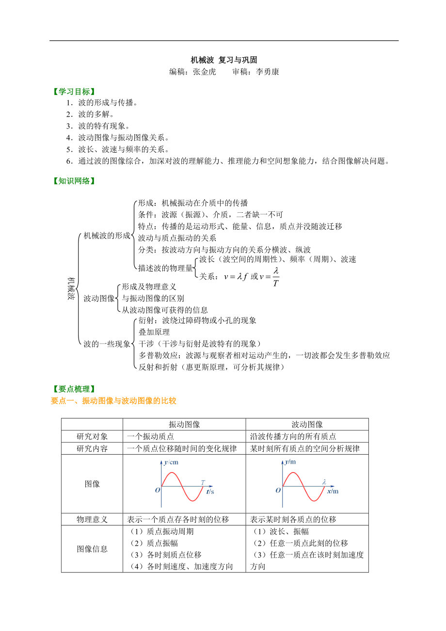 高考物理選修知識(shí)點(diǎn)知識(shí)講解機(jī)械波 復(fù)習(xí)與鞏固基礎(chǔ)_第1頁