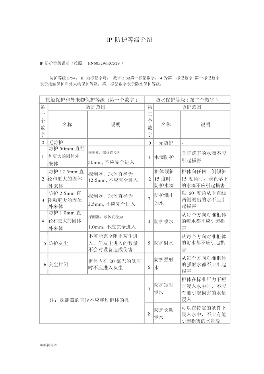 IP防护等级介绍_第1页