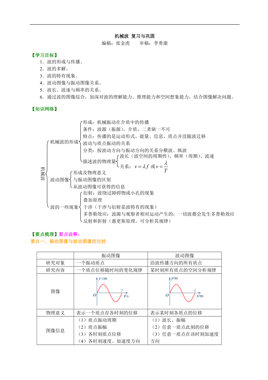 高考物理選修知識點(diǎn)知識講解機(jī)械波 復(fù)習(xí)與鞏固提高_(dá)第1頁