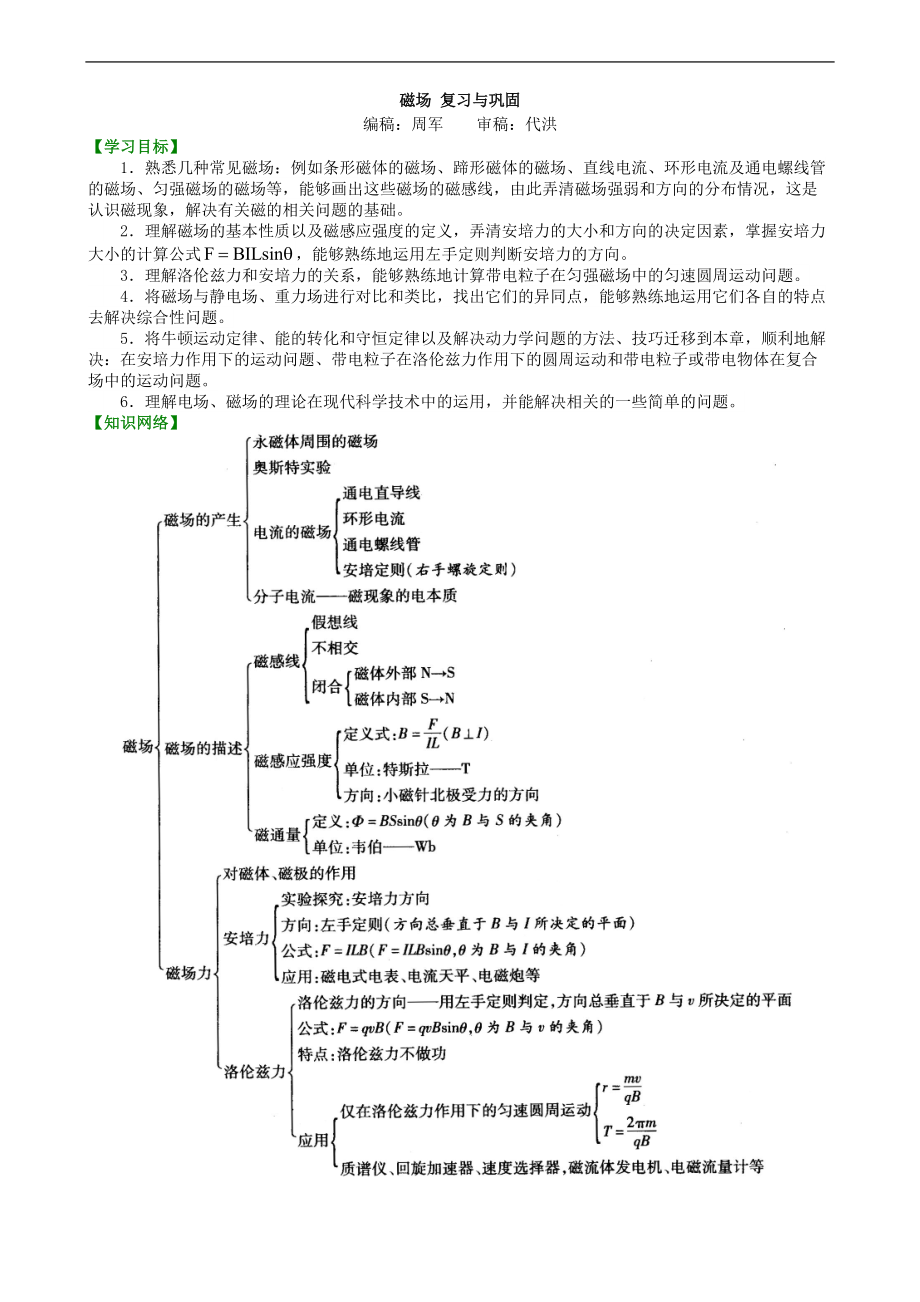 高考物理選修知識(shí)點(diǎn)知識(shí)講解_磁場(chǎng) 復(fù)習(xí)與鞏固 提高_(dá)第1頁(yè)