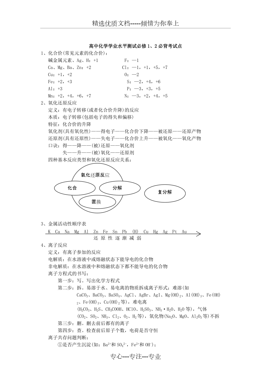 化學(xué)-學(xué)業(yè)水平考試知識(shí)點(diǎn)_第1頁(yè)