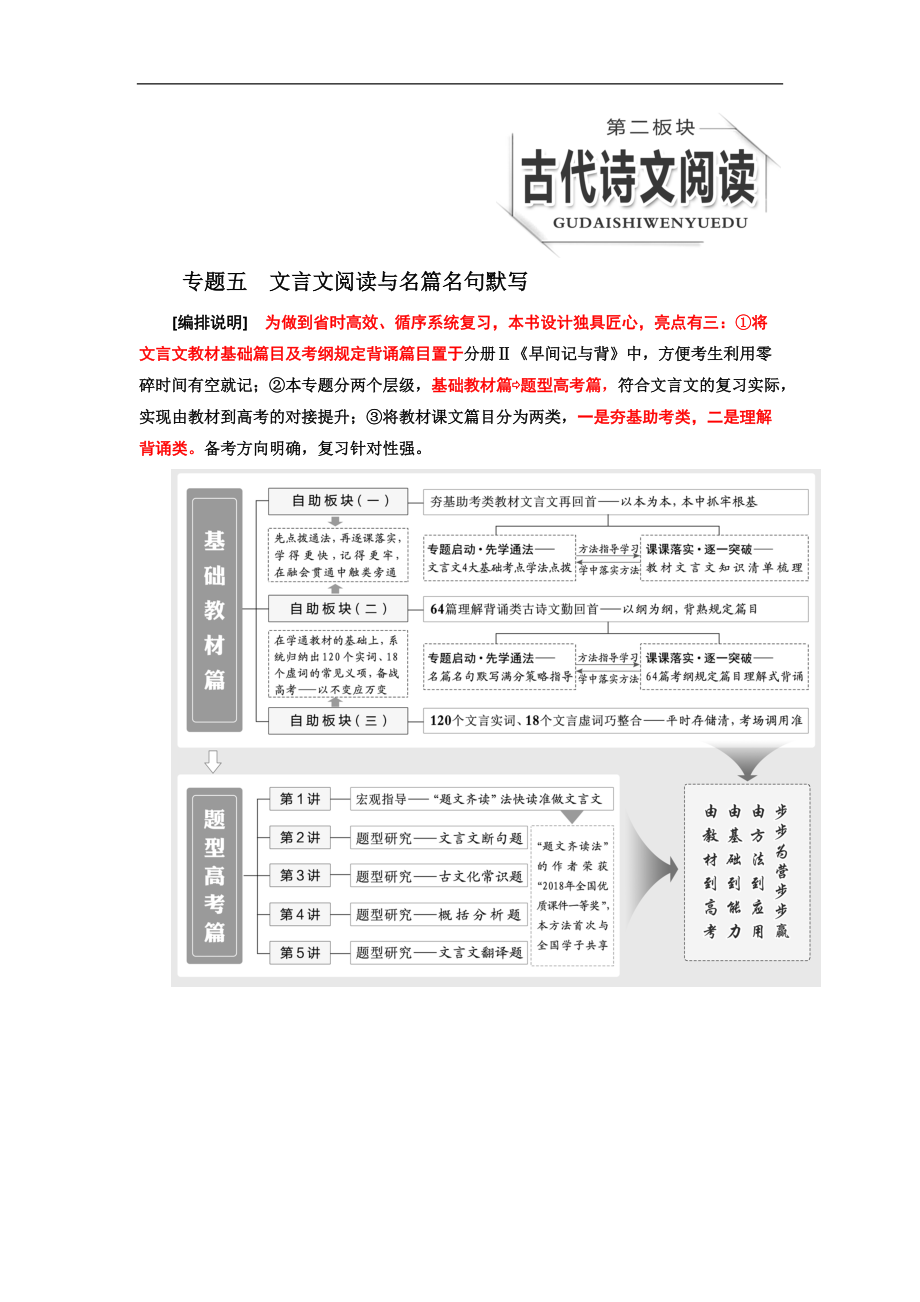 高考語文二輪復(fù)習(xí)專題五文言文閱讀與名篇名句默寫_第1頁