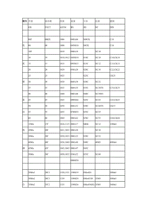 鋼號對照,世界鋼號對照表