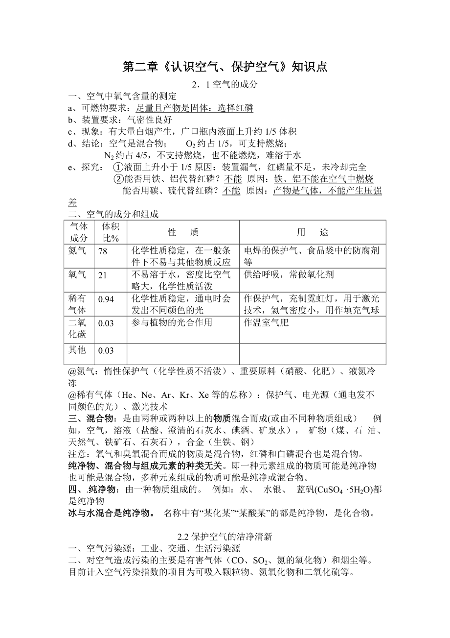 第二章《認(rèn)識空氣、保護空氣》知識點_第1頁