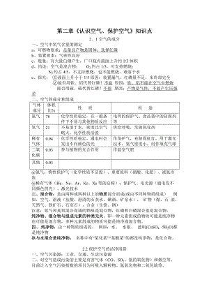 第二章《認識空氣、保護空氣》知識點