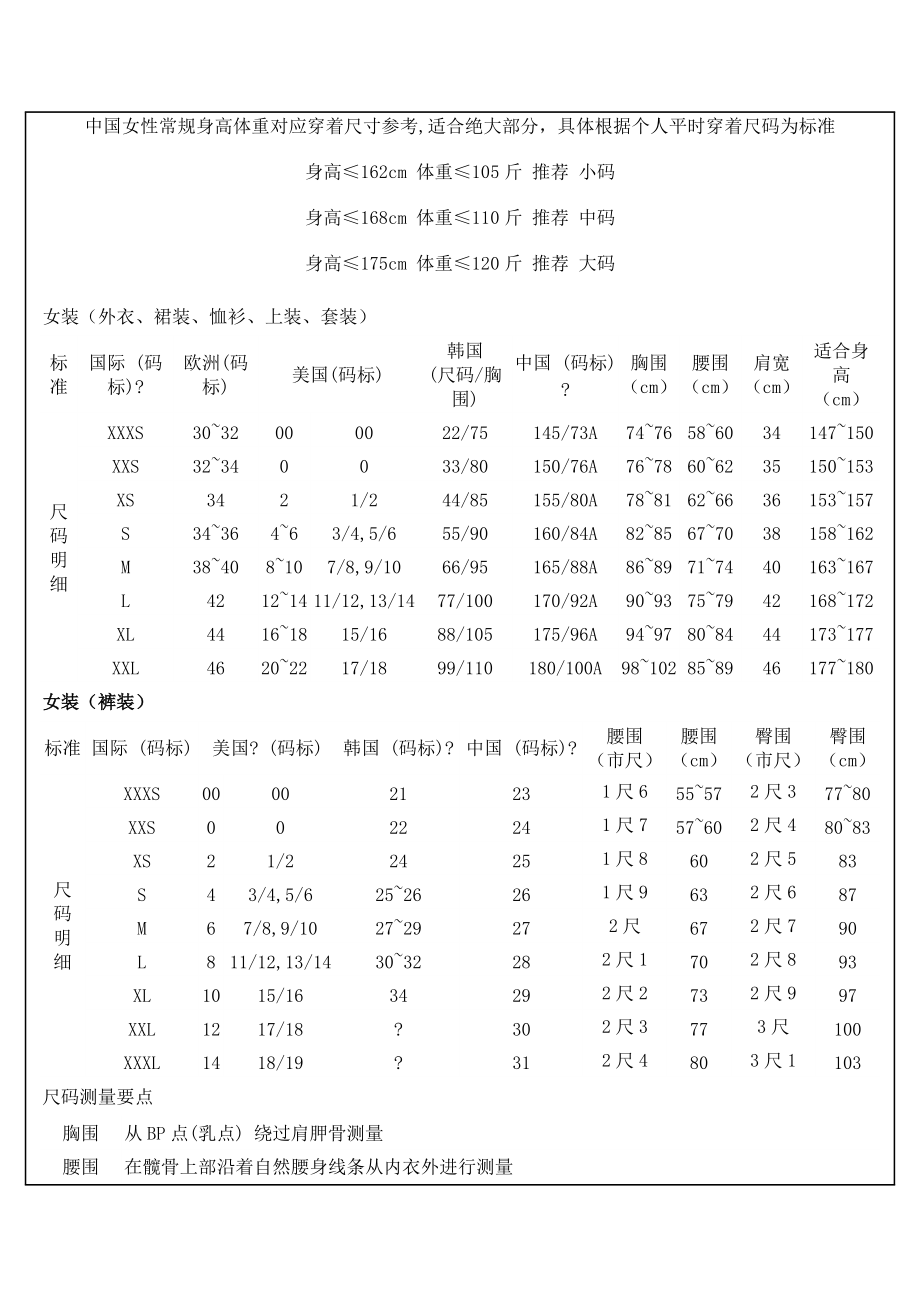 中国女性常规身高体重对应穿着尺寸参考_第1页