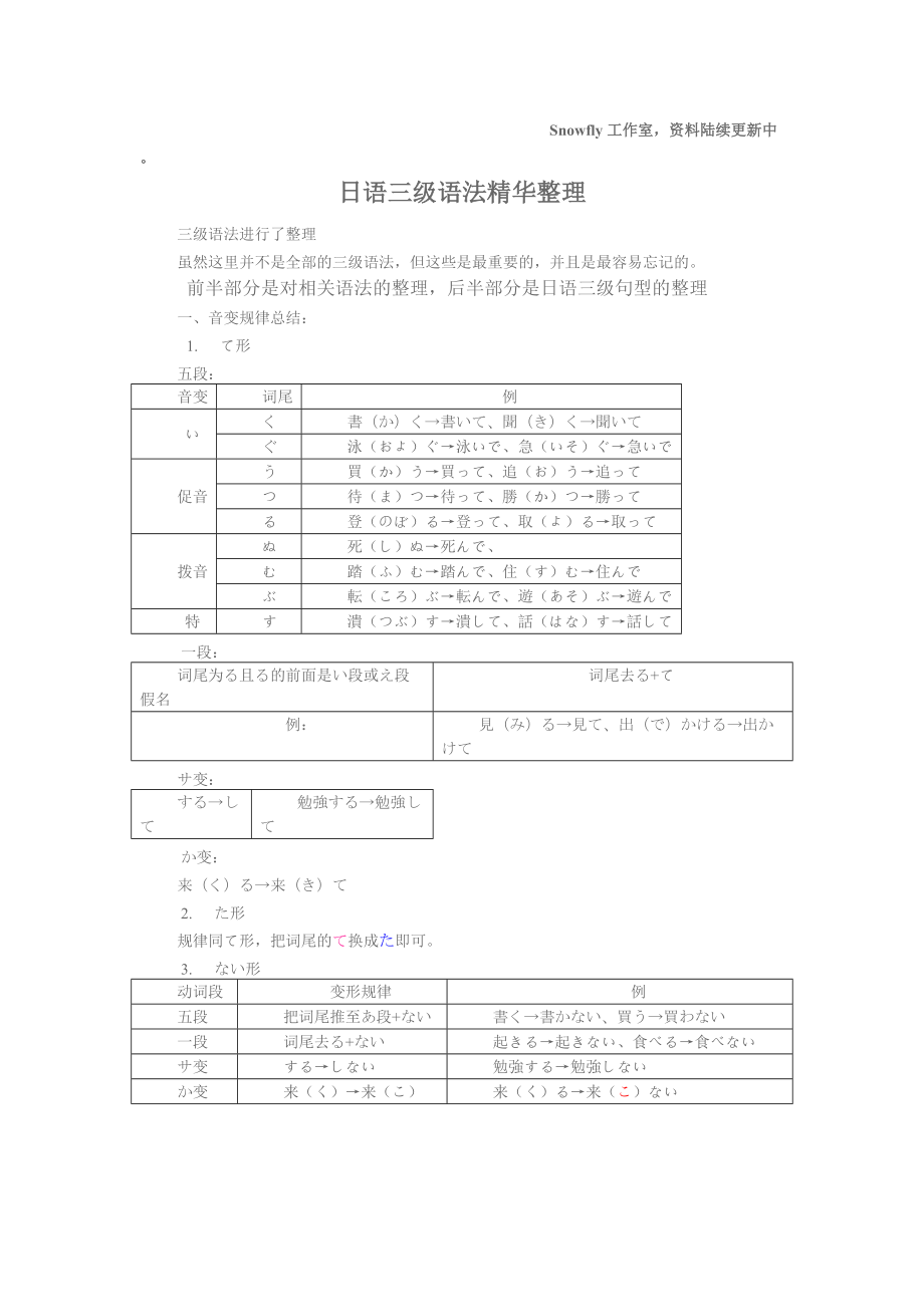 日语三级语法精华整理_第1页