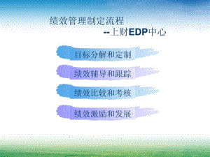 绩效管理制定流程上海财大商学院EDP中心