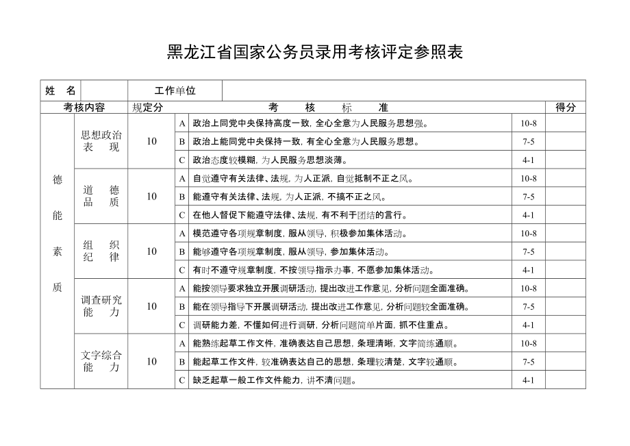 黑龙江省国家公务员录用考核评定参照表_第1页