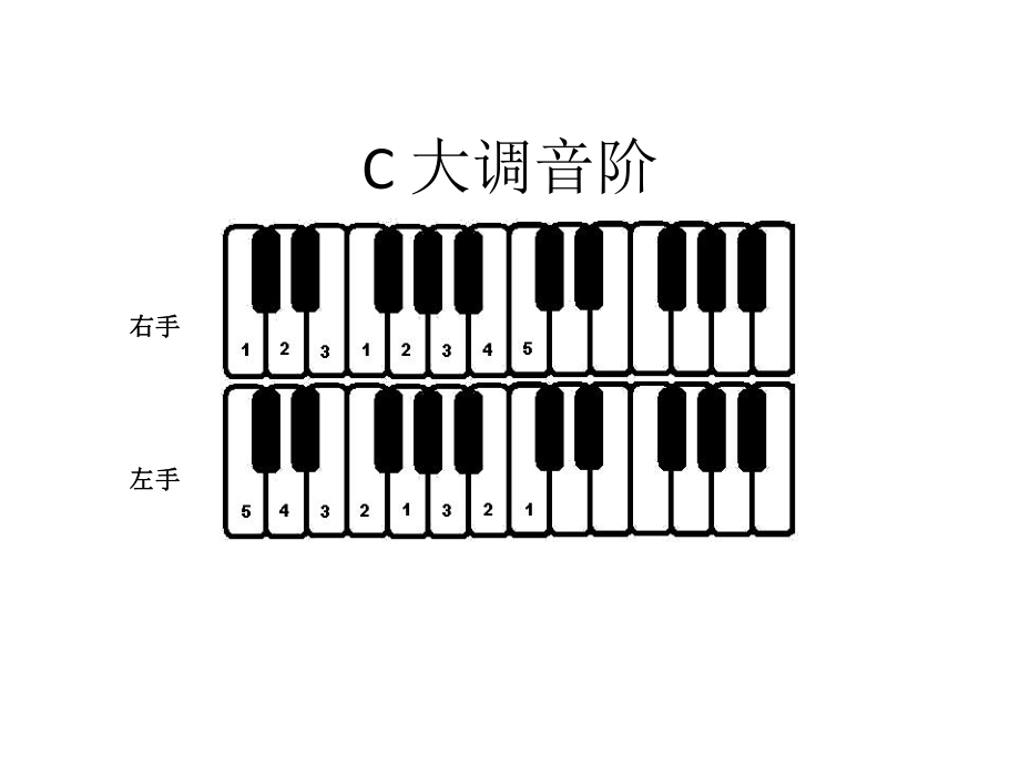 钢琴常用音阶指法图-双手音阶_第1页