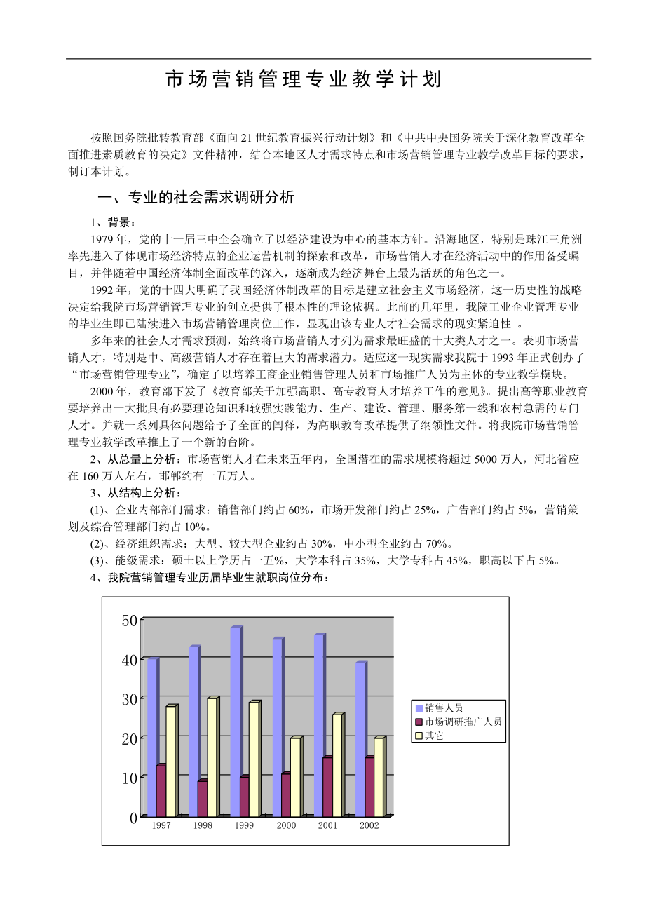 市场营销管理专业教学计划_第1页