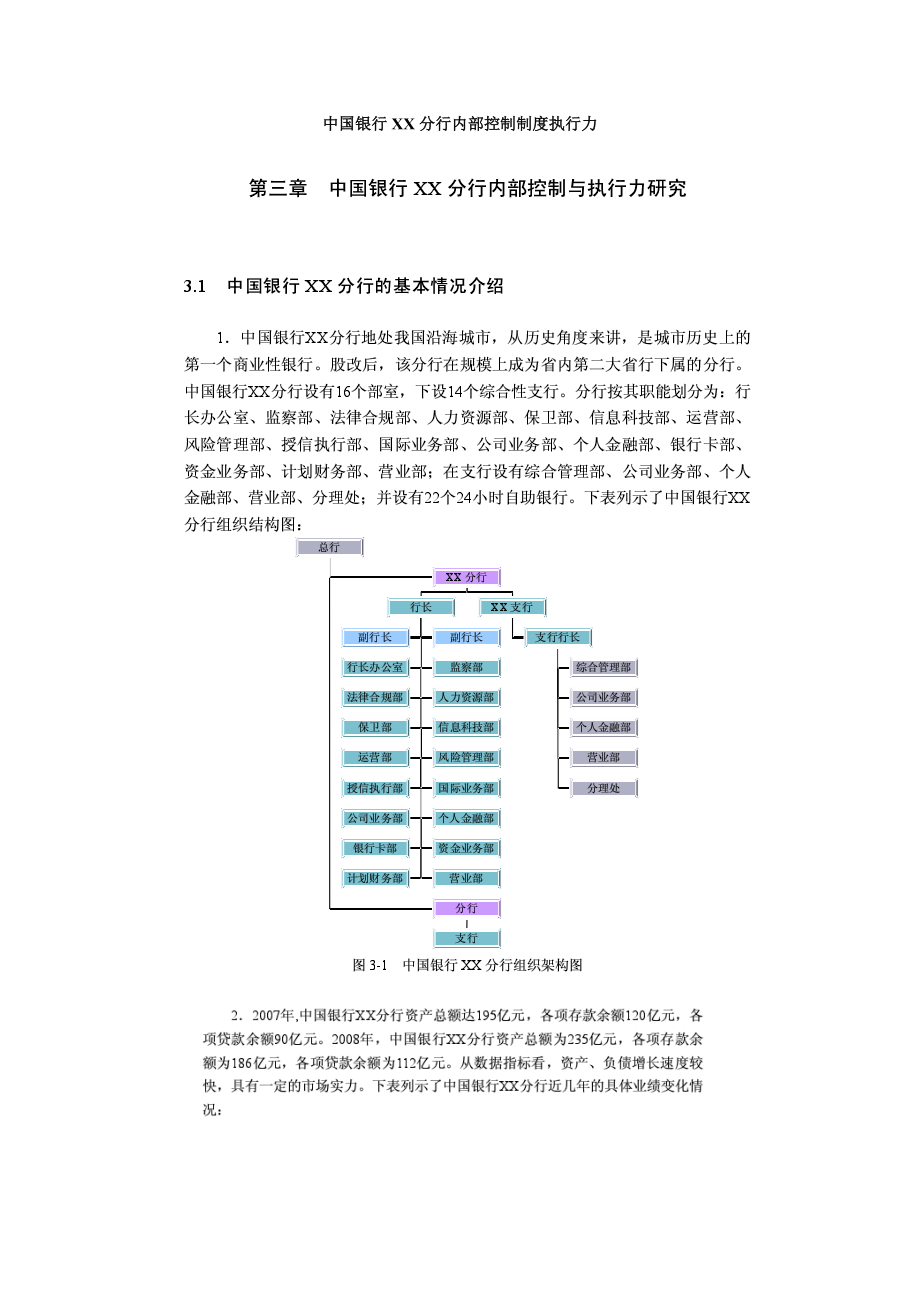 中国银行XX分行内部控制制度执行力_第1页