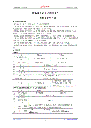 高中化學(xué)知識(shí)點(diǎn)規(guī)律大全——《幾種重要的金屬》