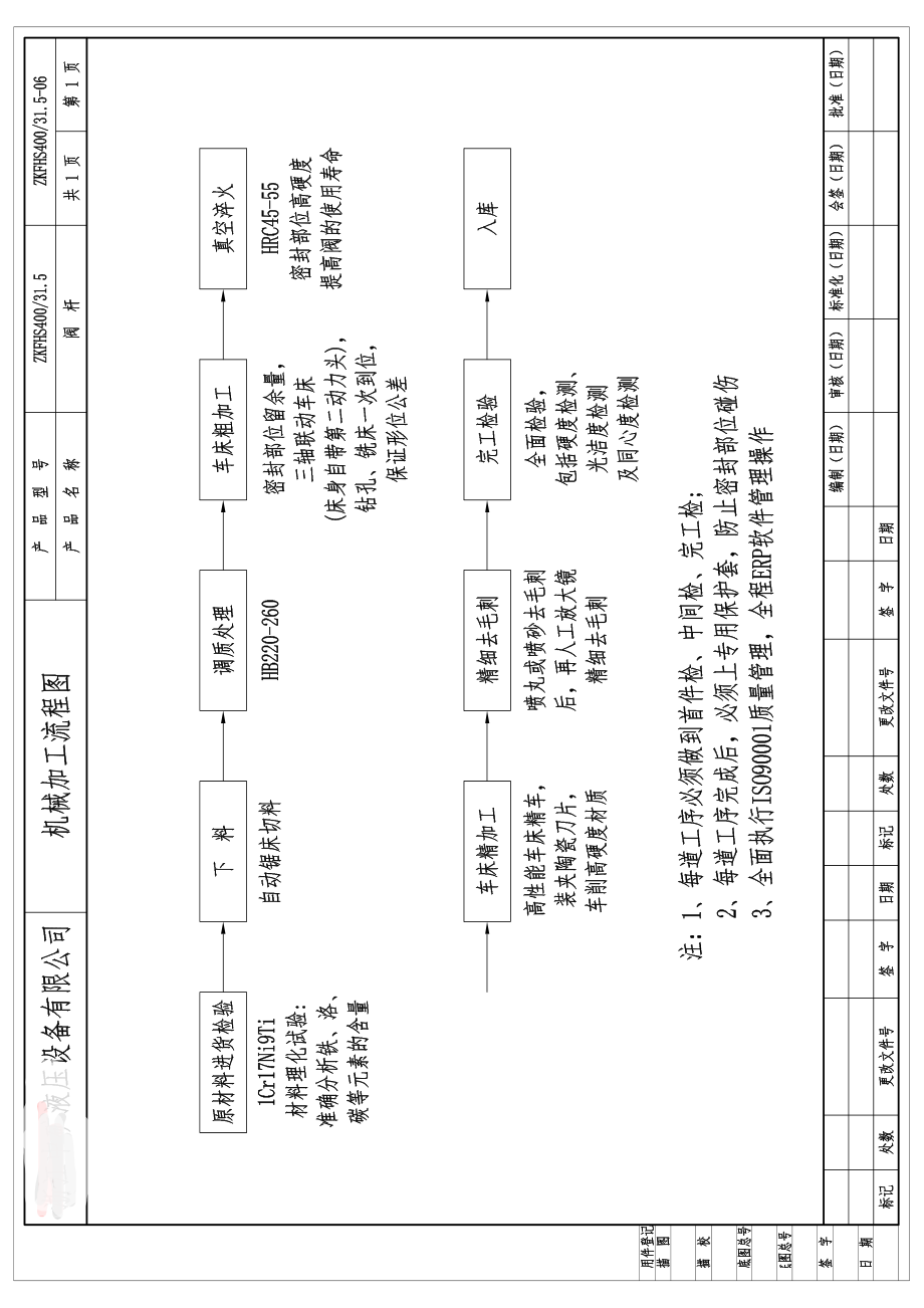 零件机械加工流程卡1_第1页