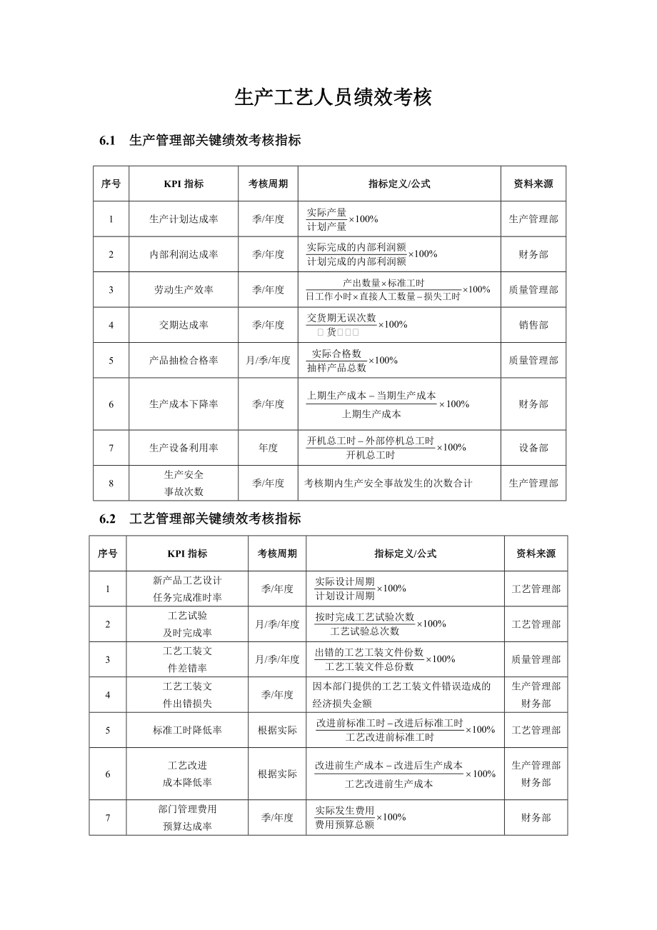 印刷企业绩效考核全案[1]_第1页