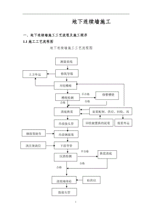 地下連續(xù)墻施工工藝 范本