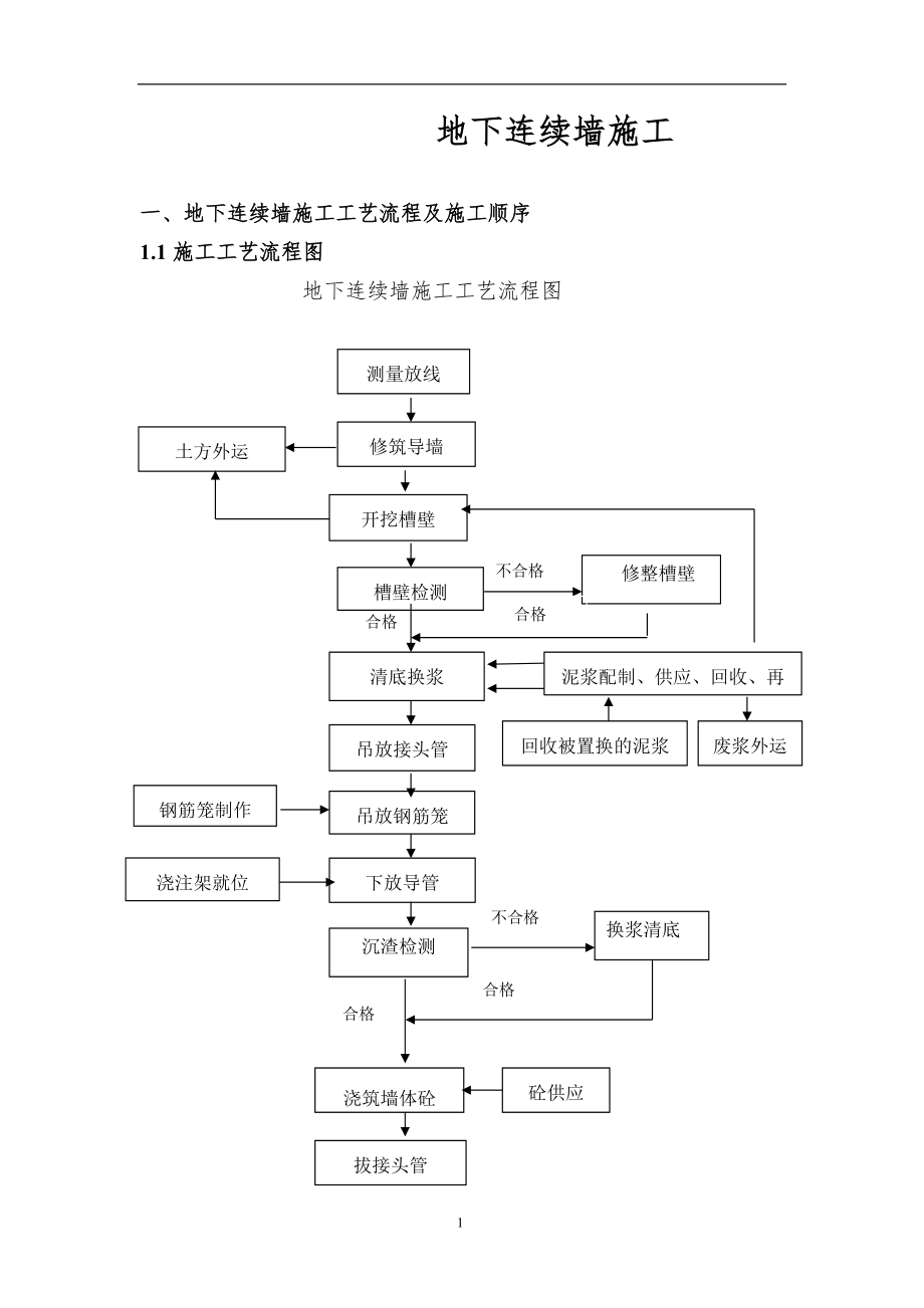 地下連續(xù)墻施工工藝 范本_第1頁